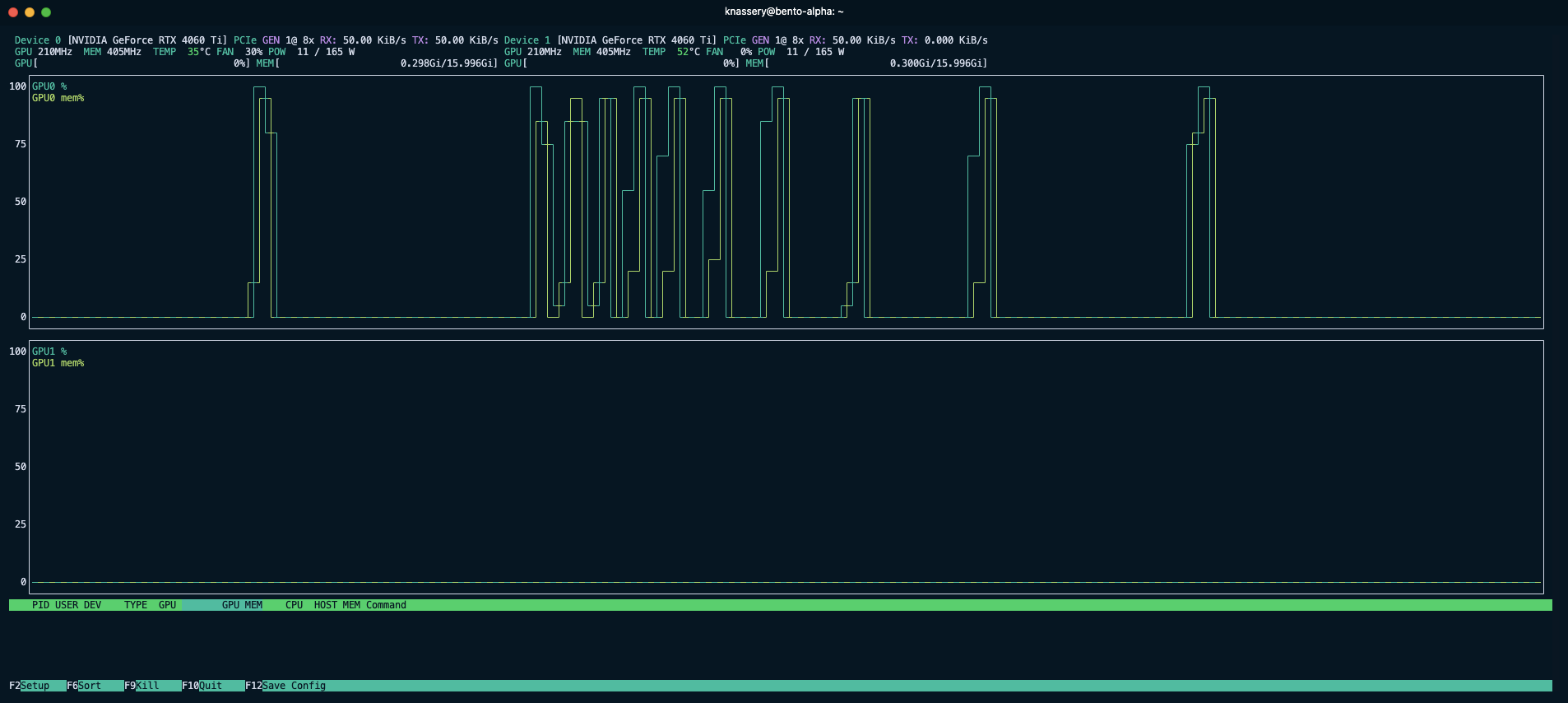 Nvtop diagram